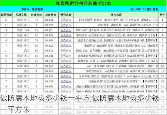 做防腐木地板多少钱一平方,做防腐木地板多少钱一平方米