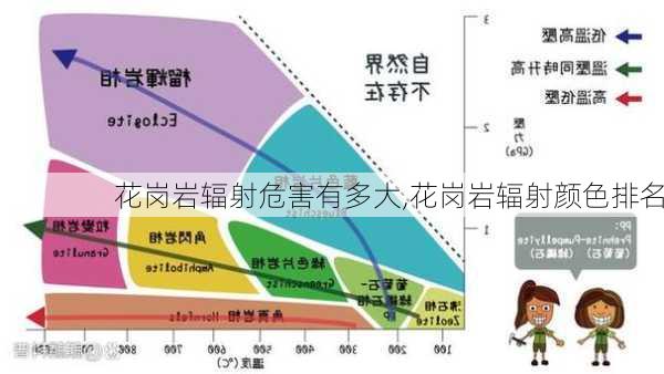 花岗岩辐射危害有多大,花岗岩辐射颜色排名