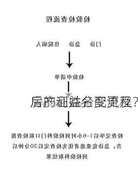 房产证姓名变更及
后的利益分配流程？