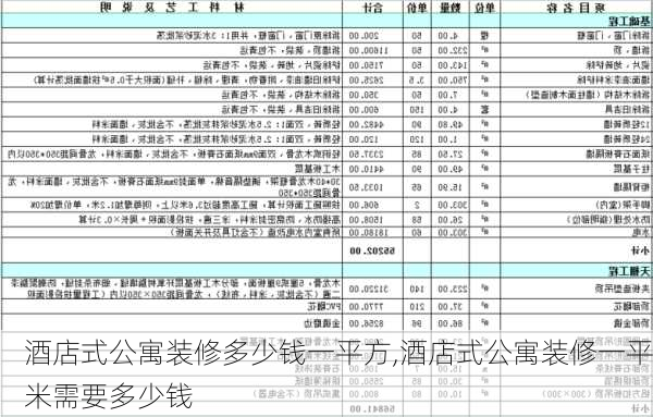 酒店式公寓装修多少钱一平方,酒店式公寓装修一平米需要多少钱