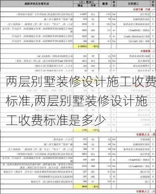 两层别墅装修设计施工收费标准,两层别墅装修设计施工收费标准是多少