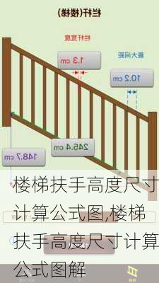 楼梯扶手高度尺寸计算公式图,楼梯扶手高度尺寸计算公式图解