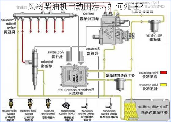 风冷柴油机启动困难应如何处理？