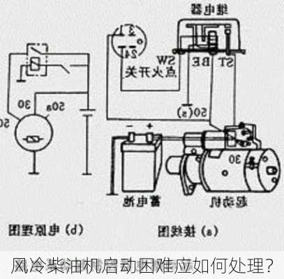 风冷柴油机启动困难应如何处理？