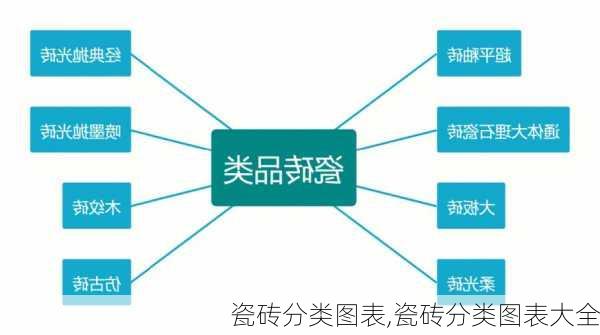 瓷砖分类图表,瓷砖分类图表大全