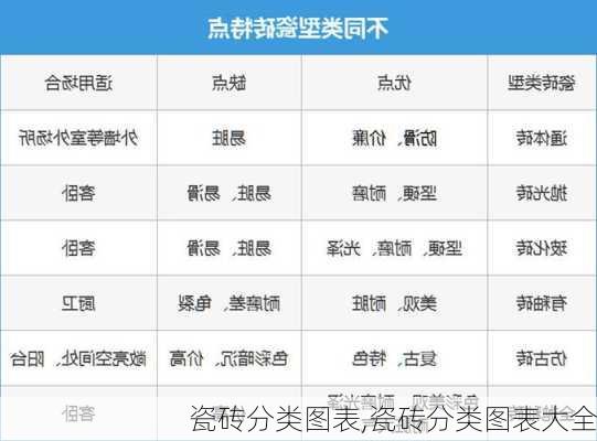 瓷砖分类图表,瓷砖分类图表大全