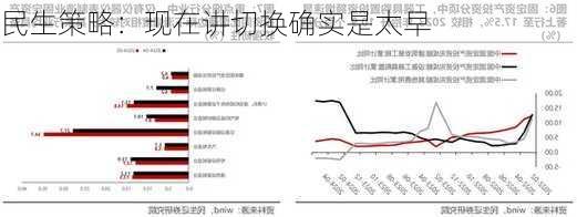 民生策略：现在讲切换确实是太早