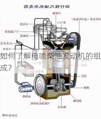 如何了解电喷柴油发动机的组成？