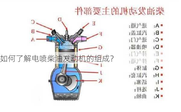 如何了解电喷柴油发动机的组成？