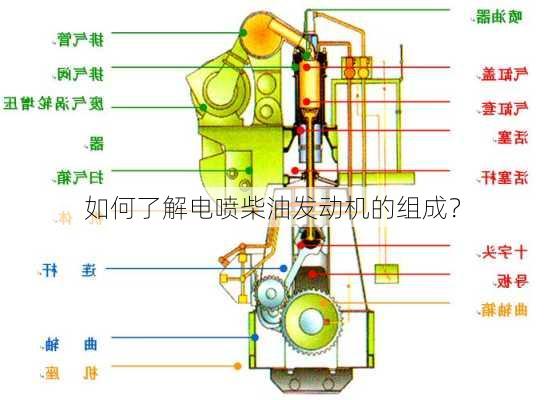 如何了解电喷柴油发动机的组成？