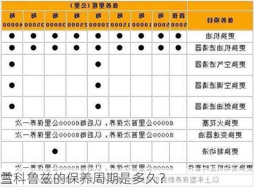 雪
兰科鲁兹的保养周期是多久？