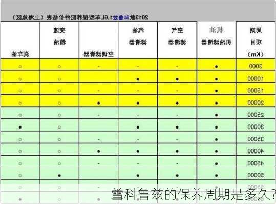 雪
兰科鲁兹的保养周期是多久？