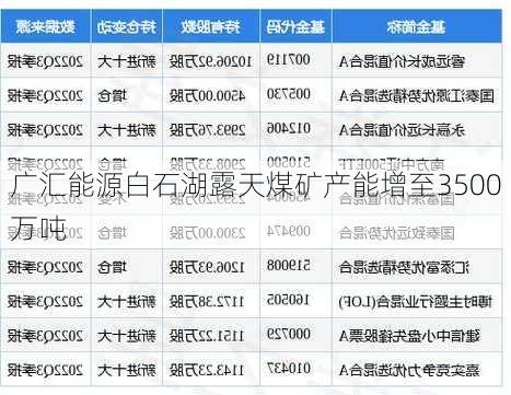 广汇能源白石湖露天煤矿产能增至3500万吨