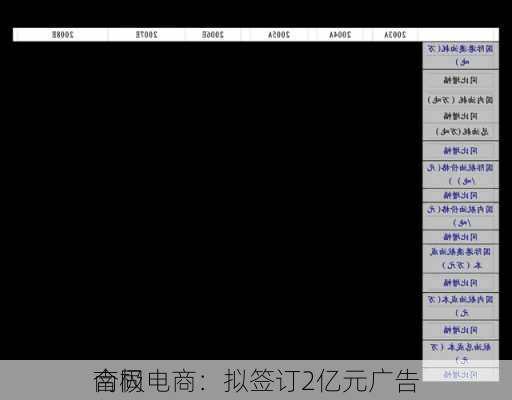 南极电商：拟签订2亿元广告
合同