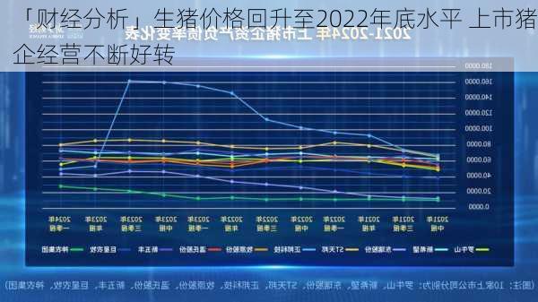 「财经分析」生猪价格回升至2022年底水平 上市猪企经营不断好转