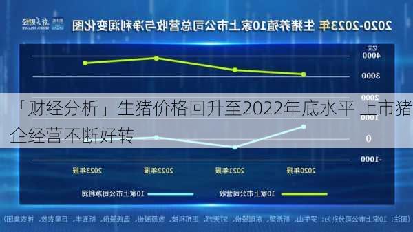 「财经分析」生猪价格回升至2022年底水平 上市猪企经营不断好转