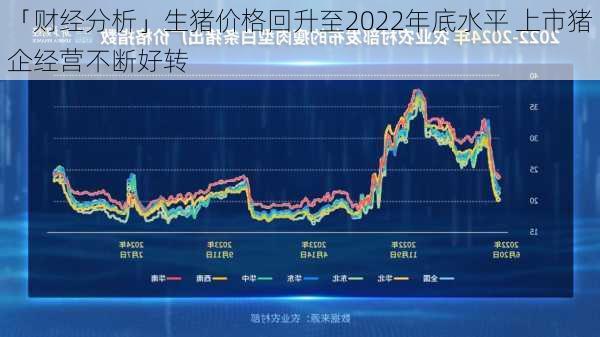 「财经分析」生猪价格回升至2022年底水平 上市猪企经营不断好转