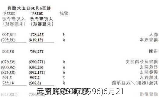 沛嘉医疗-B(09996)6月21
斥资1078.42万
元回购360万股