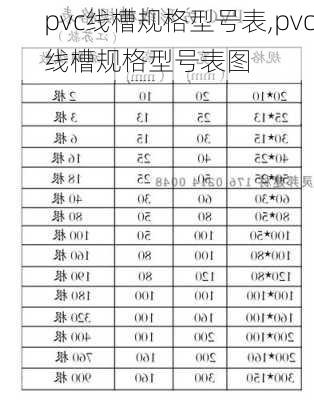 pvc线槽规格型号表,pvc线槽规格型号表图