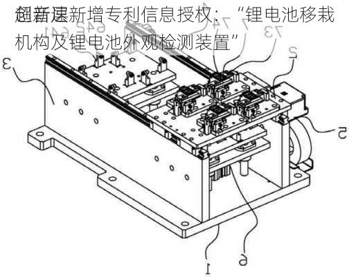 
创新层
超音速新增专利信息授权：“锂电池移栽机构及锂电池外观检测装置”