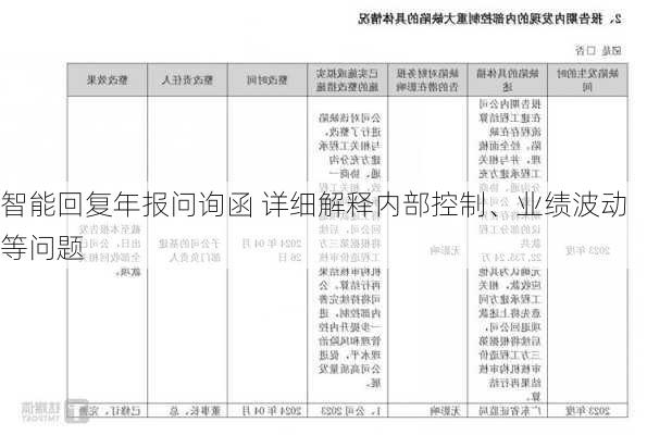 
智能回复年报问询函 详细解释内部控制、业绩波动等问题