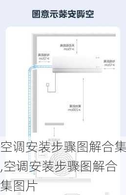 空调安装步骤图解合集,空调安装步骤图解合集图片