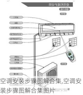 空调安装步骤图解合集,空调安装步骤图解合集图片