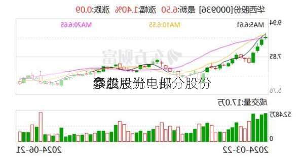 华西股份：拟
参股
索尔思光电部分股份