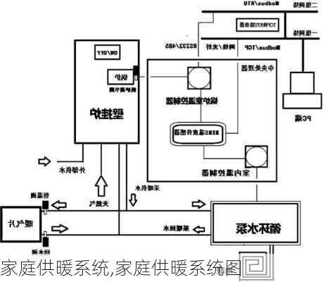 家庭供暖系统,家庭供暖系统图