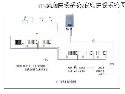 家庭供暖系统,家庭供暖系统图