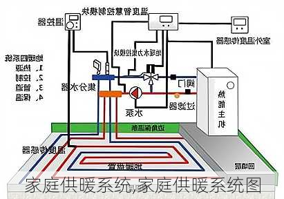 家庭供暖系统,家庭供暖系统图