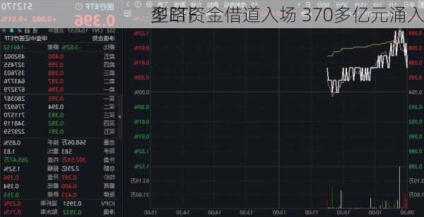 多路资金借道入场 370多亿元涌入
型ETF