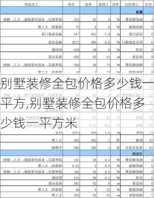 别墅装修全包价格多少钱一平方,别墅装修全包价格多少钱一平方米