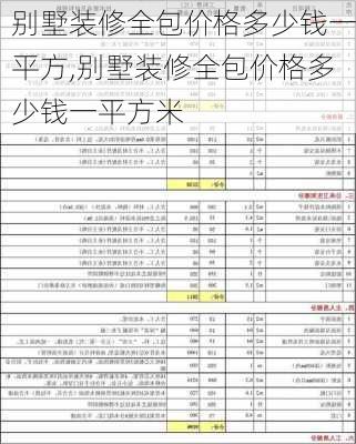 别墅装修全包价格多少钱一平方,别墅装修全包价格多少钱一平方米