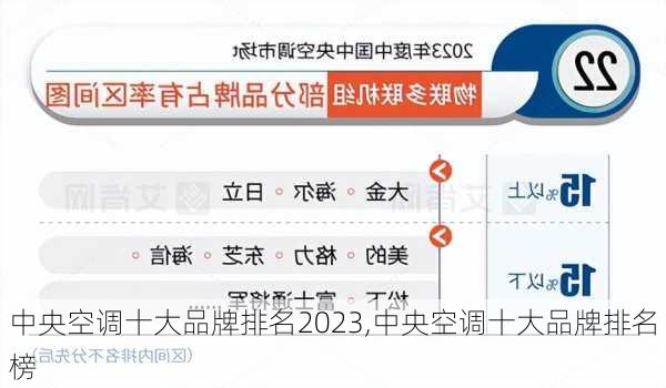 中央空调十大品牌排名2023,中央空调十大品牌排名榜