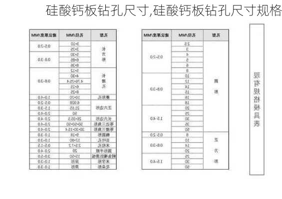 硅酸钙板钻孔尺寸,硅酸钙板钻孔尺寸规格