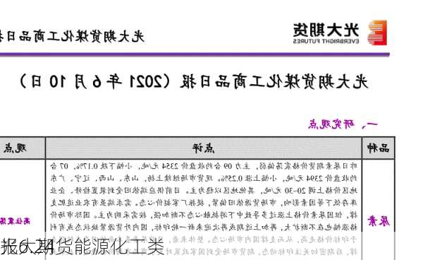 光大期货能源化工类
报6.24