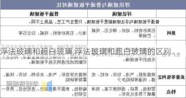 浮法玻璃和超白玻璃,浮法玻璃和超白玻璃的区别