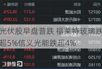 光伏股早盘普跌 福莱特玻璃跌超5%信义光能跌超4%