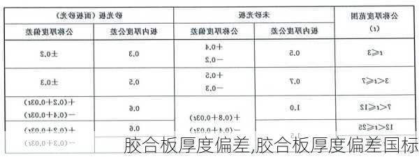 胶合板厚度偏差,胶合板厚度偏差国标