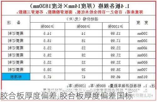 胶合板厚度偏差,胶合板厚度偏差国标