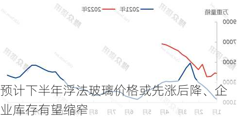 预计下半年浮法玻璃价格或先涨后降、企业库存有望缩窄