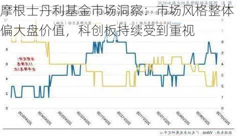 摩根士丹利基金市场洞察：市场风格整体偏大盘价值，科创板持续受到重视