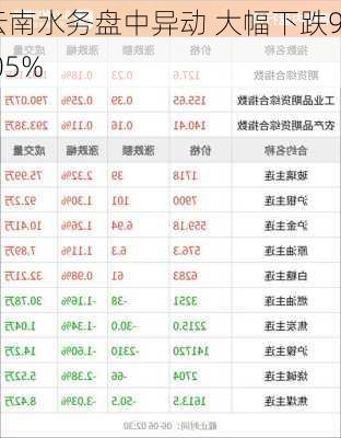 云南水务盘中异动 大幅下跌9.05%