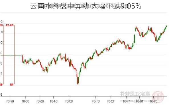 云南水务盘中异动 大幅下跌9.05%