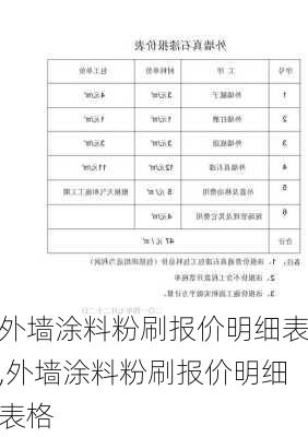 外墙涂料粉刷报价明细表,外墙涂料粉刷报价明细表格