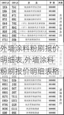 外墙涂料粉刷报价明细表,外墙涂料粉刷报价明细表格