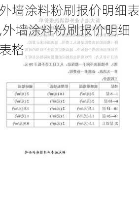 外墙涂料粉刷报价明细表,外墙涂料粉刷报价明细表格