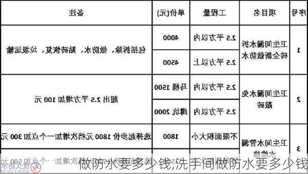 做防水要多少钱,洗手间做防水要多少钱