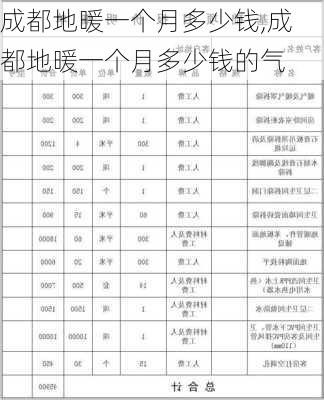 成都地暖一个月多少钱,成都地暖一个月多少钱的气